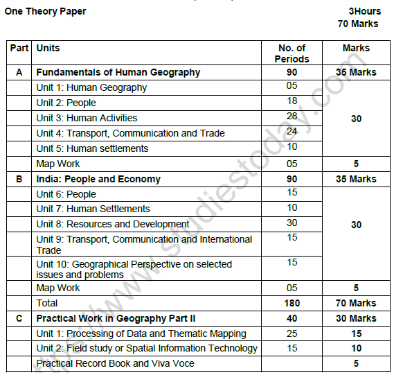 CBSE Class 12 Geography Syllabus 2021 2022 Latest Syllabus for